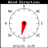 Current Wind Direction