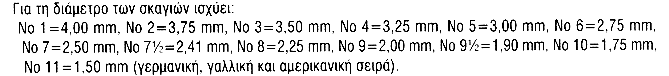 ������� ������� ��� �� �������� ��� ������ (2004)