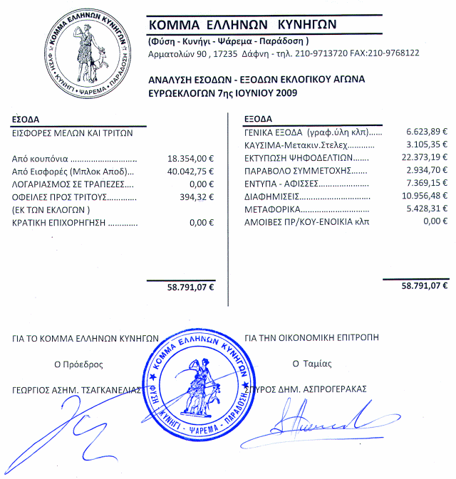 Ο ισολογισμός του ΚΕΚ για τις Ευρωεκλογές 2009
